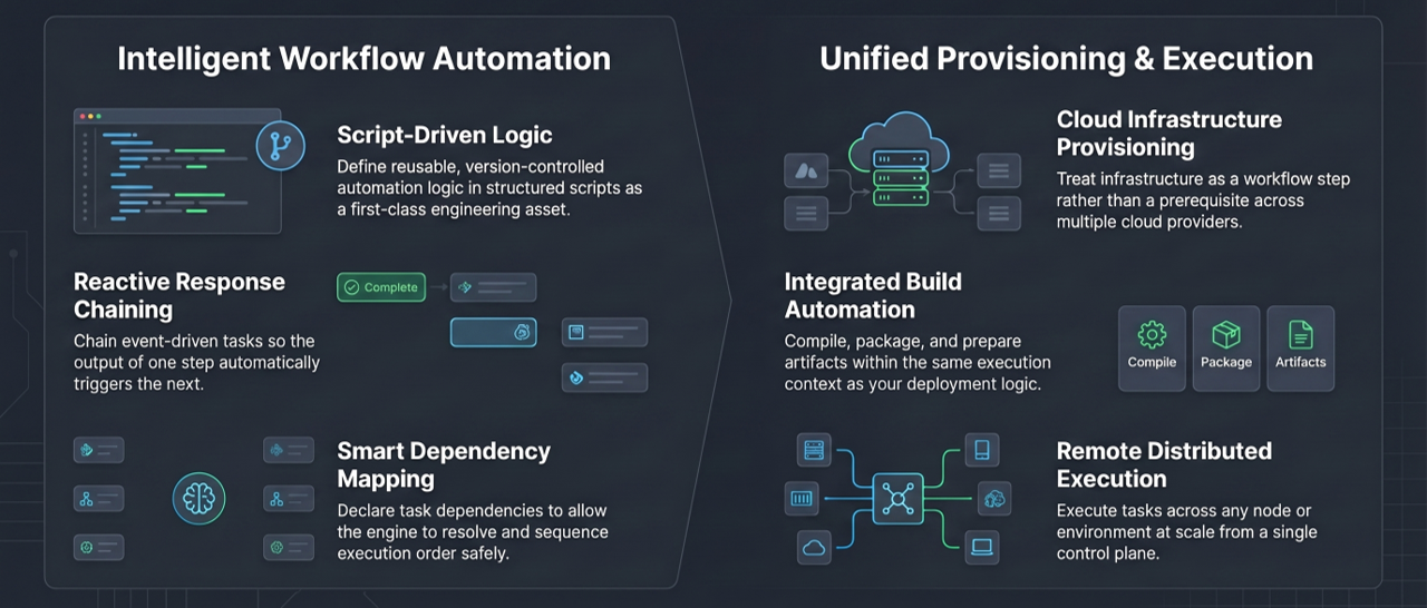 Kiwi Launch — Automation Engine Overview